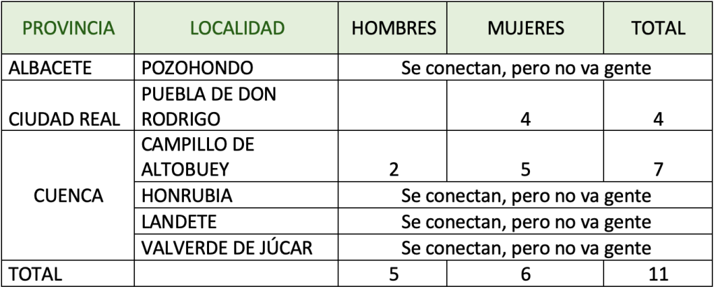Participantes por municipios 2